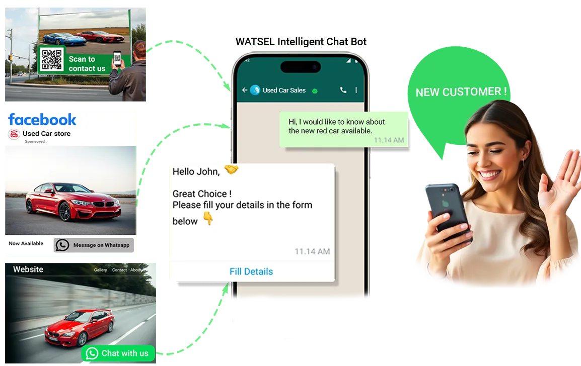 A picture explaining how businesses can grow their customer base and enhance customer engagement using Watsel's Intelligent Chat bot